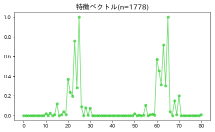 f:id:konkon3249:20191016004524p:plain f:id:konkon3249:20191016004524p:plain