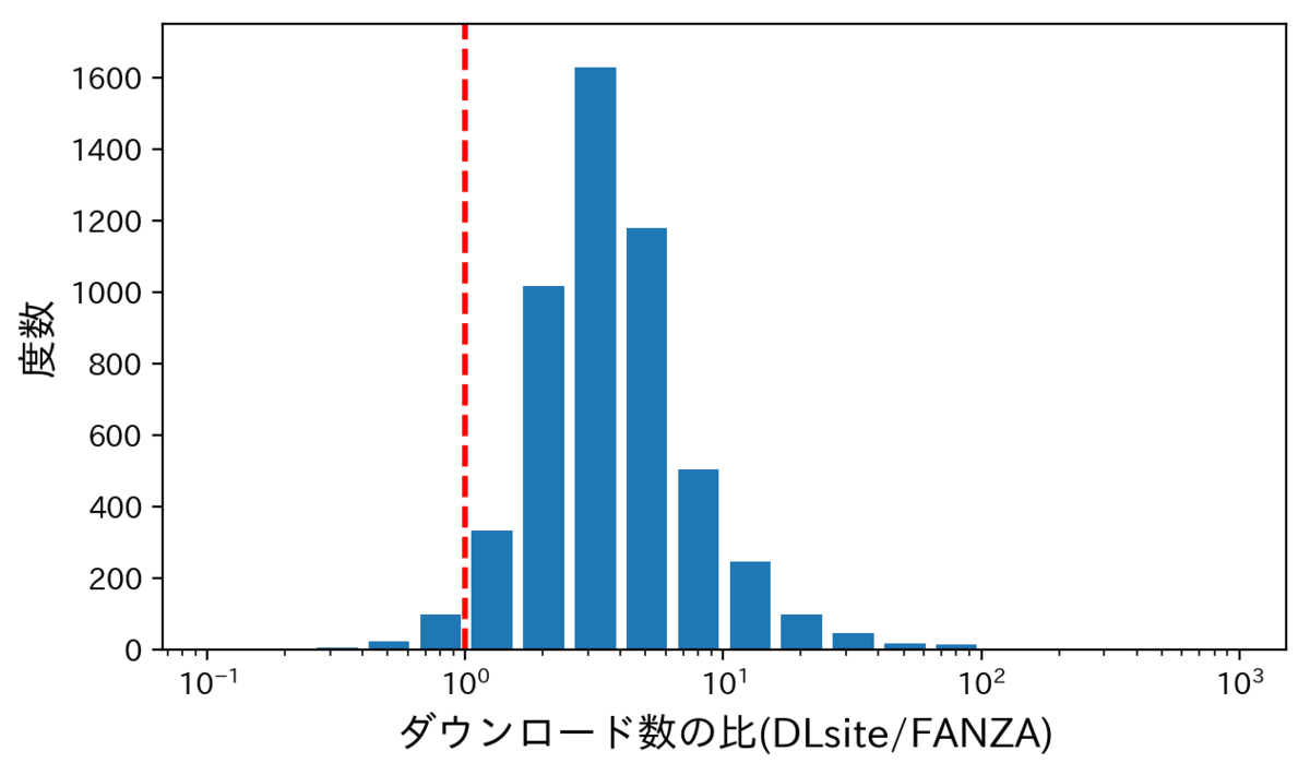 f:id:konkon3249:20191128224213p:plain f:id:konkon3249:20191128224213p:plain