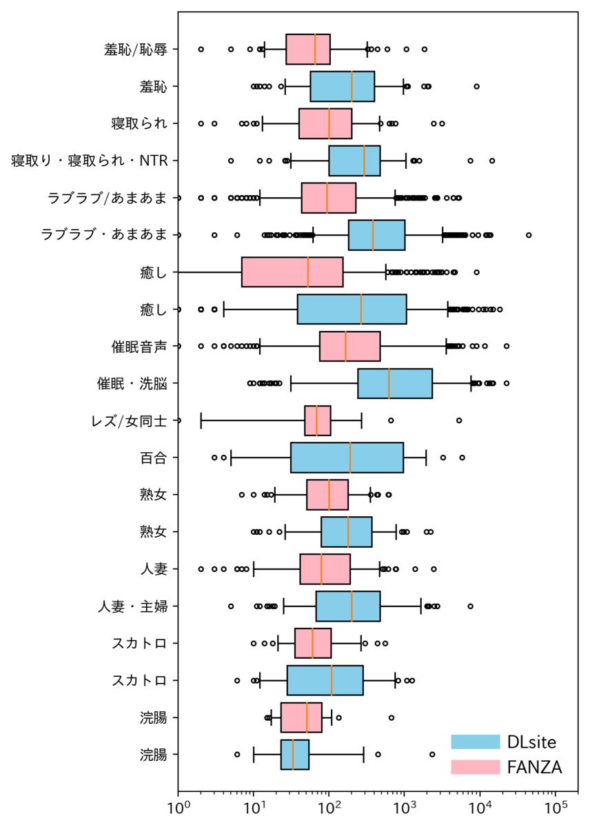 f:id:konkon3249:20191128231454p:plain f:id:konkon3249:20191128231454p:plain