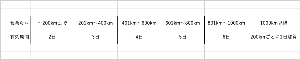 f:id:konkuuuun421:20191209104354p:plain