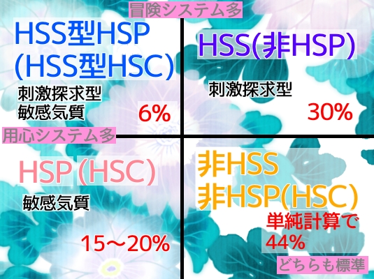 HSS型HSC HSS型HSP  HSPが育てる　ひといちばい敏感な子　HSC