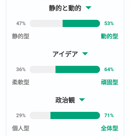 16TEST 16personality INFP-T MBTI性格診断