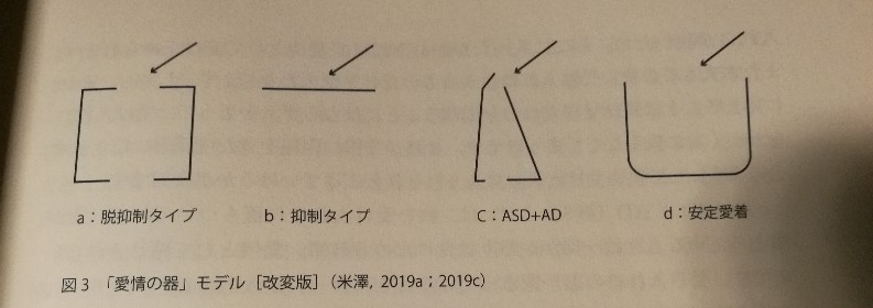 愛着の器　米澤