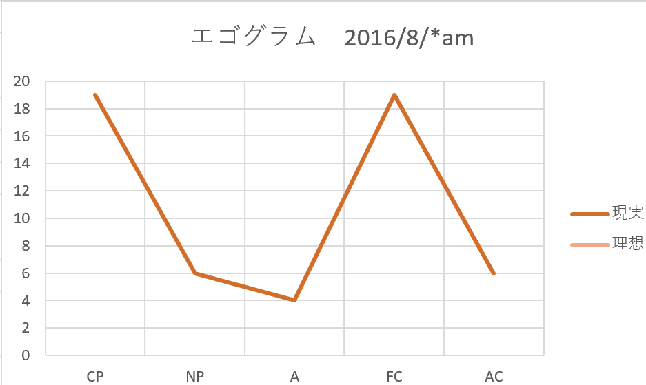 f:id:konnoe:20180831144811p:plain:w550