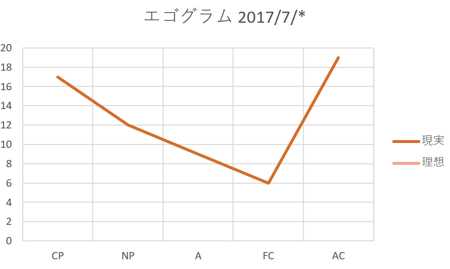 f:id:konnoe:20180831144941p:plain:w550