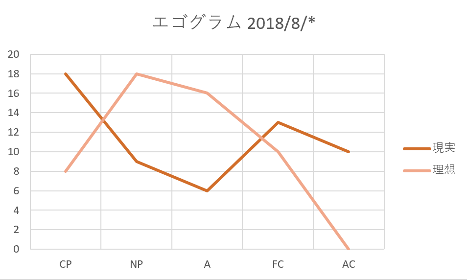 f:id:konnoe:20180831144949p:plain:w550