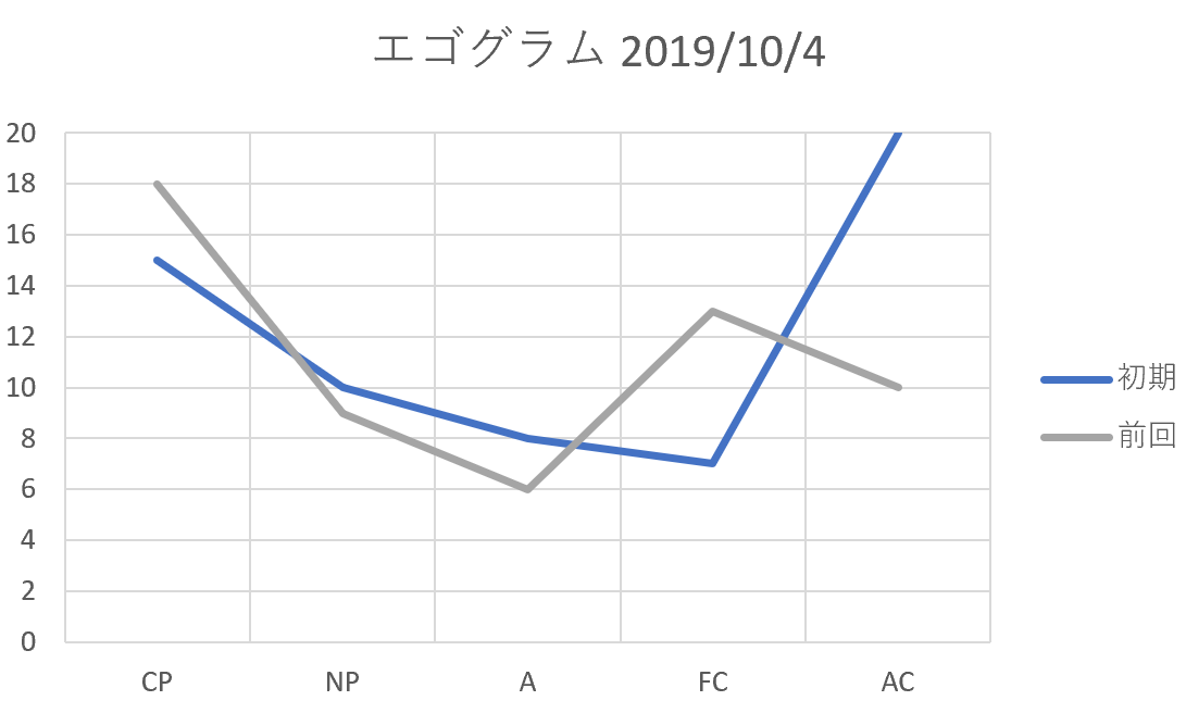 f:id:konnoe:20191014141712p:plain:w550 f:id:konnoe:20191014141712p:plain:w550