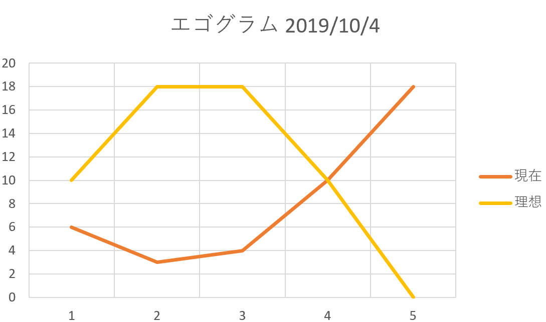 f:id:konnoe:20191014141731p:plain:w550 f:id:konnoe:20191014141731p:plain:w550