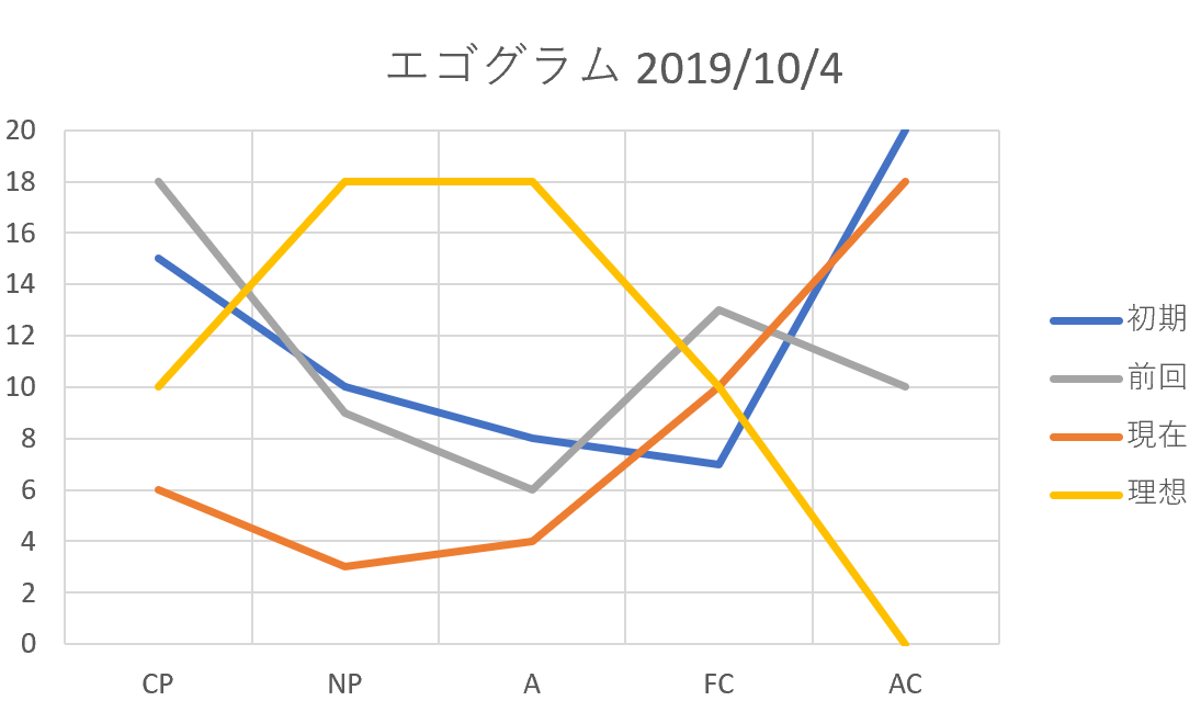 f:id:konnoe:20191014141802p:plain:w550 f:id:konnoe:20191014141802p:plain:w550