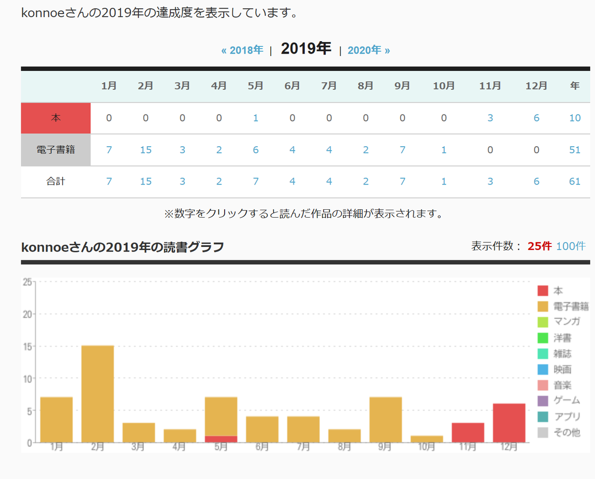 f:id:konnoe:20200218212705p:plain