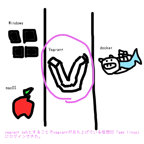 f:id:konoemario:20180321191110p:plain f:id:konoemario:20180321191110p:plain