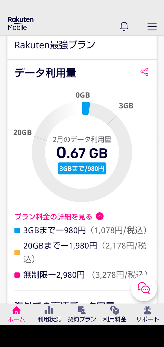 my楽天モバイル