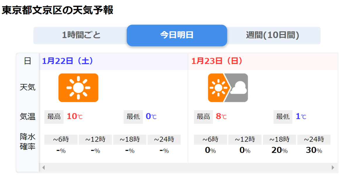 f:id:konona:20220122231929p:plain
