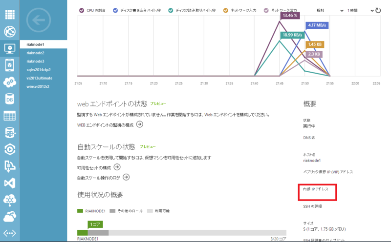 分散型 NOSQL データベースである Riak ( なんて読むんでしょうか？ りあっく？ らいあっく？ りあーく？ ) を試してみる ...