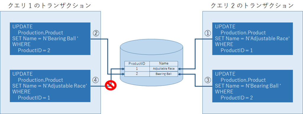 f:id:koogucc11:20161012082404p:plain