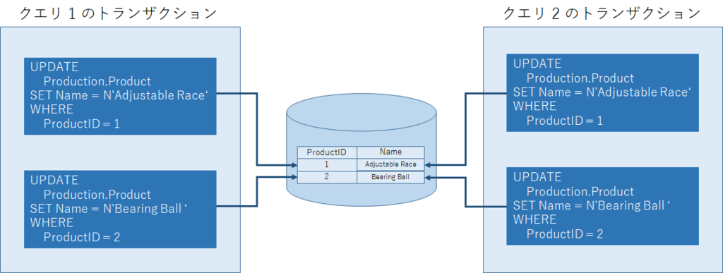 f:id:koogucc11:20161012083905p:plain