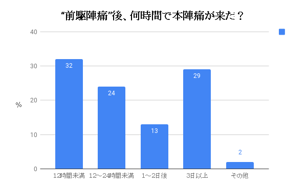 f:id:kooonyaaa:20181012150752p:plain