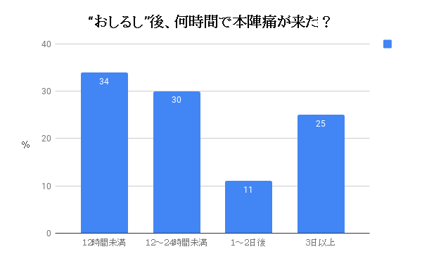 f:id:kooonyaaa:20181012151143p:plain