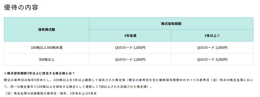 f:id:kooonyaaa:20220401225256p:plain