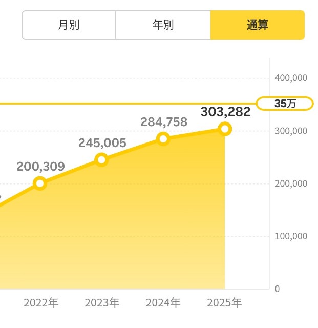 f:id:kooonyaaa:20250711103516j:image