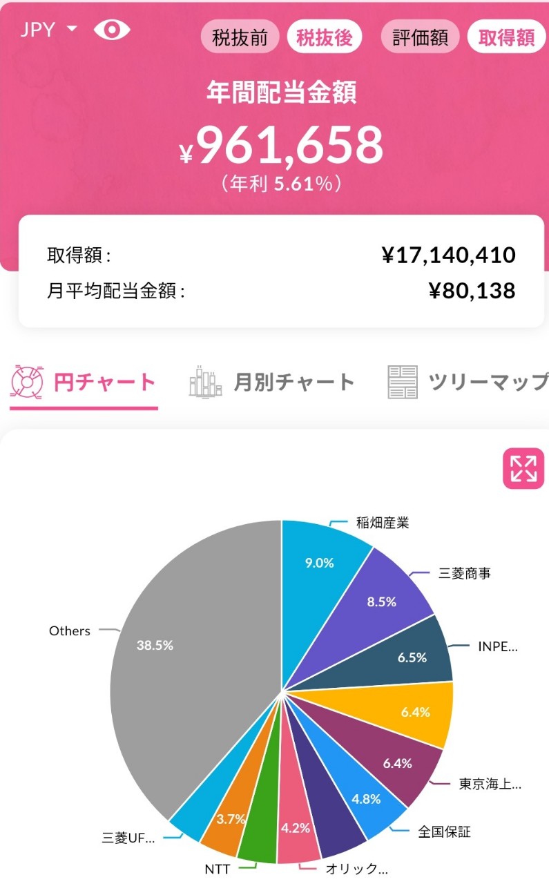 25.2Q】 三井住友FGの決算振り返り＆感想 - ２０代で知りたかったお金と人生のこと.com