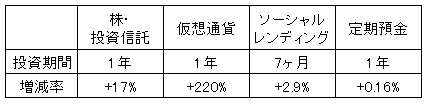 f:id:koooooooo:20180113222812j:plain