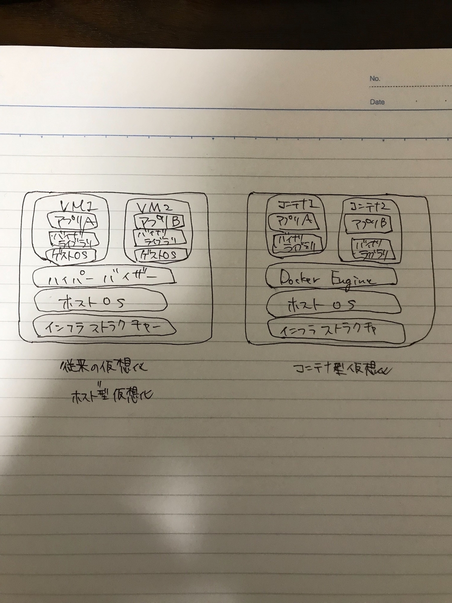 f:id:koooosuke:20190430213418j:plain