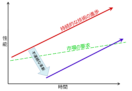 f:id:koootaaa:20170814132415p:plain f:id:koootaaa:20170814132415p:plain