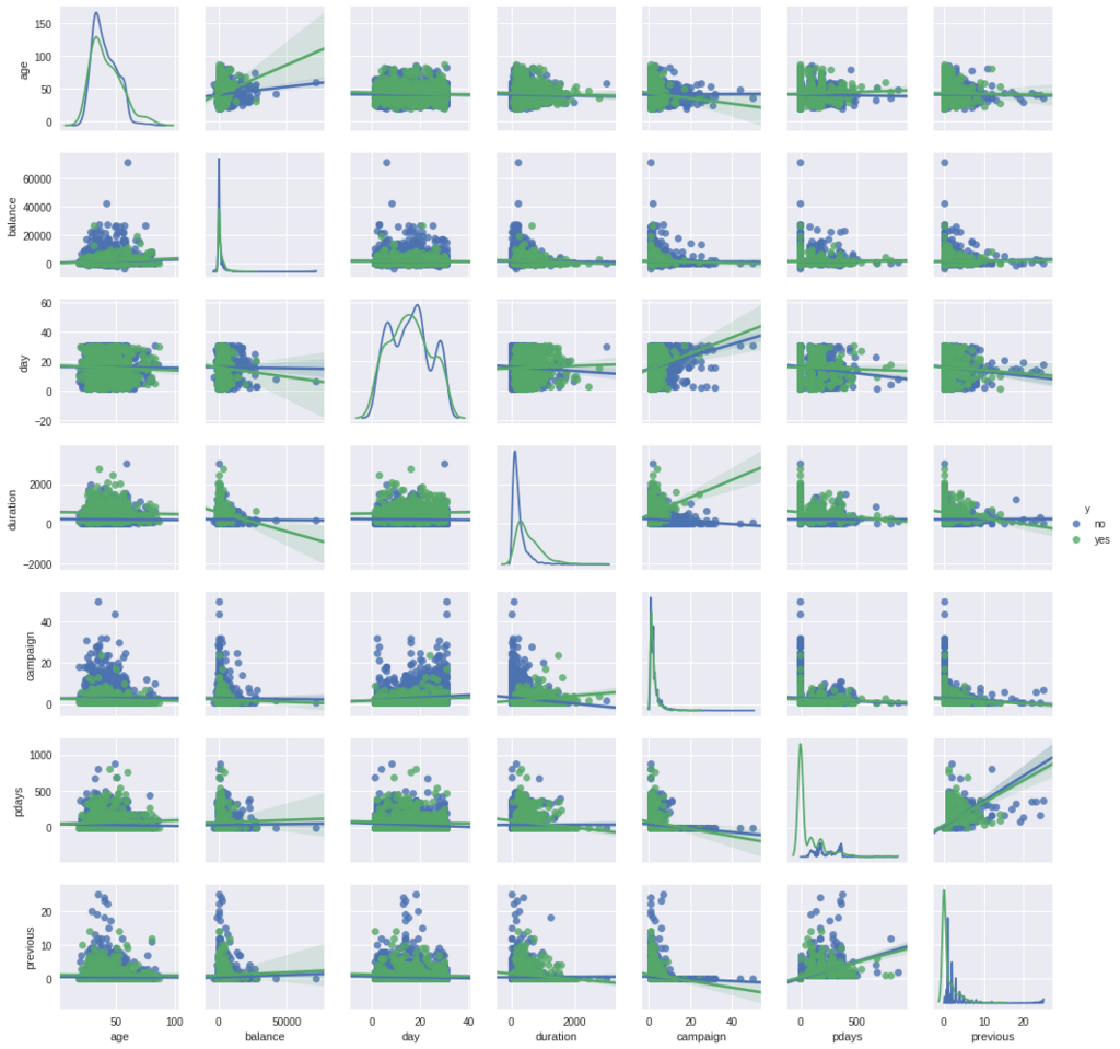 第２回 Python Marketing Data Analytics データ確認の第一歩 可視化 俺のonenote