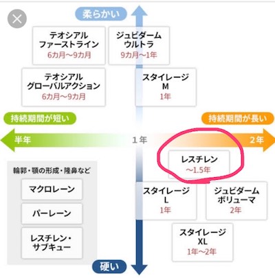 レスチレン ヒアルロン酸 種類