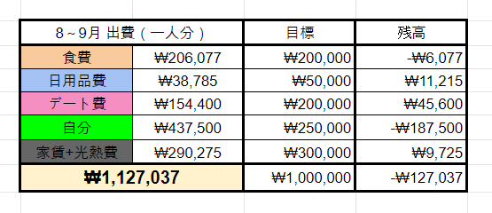 f:id:korea_busan:20211016182551p:plain
