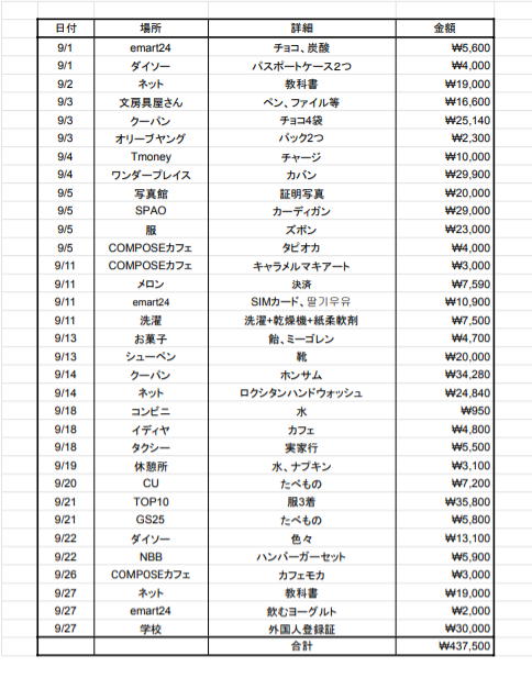 f:id:korea_busan:20211016204948p:plain