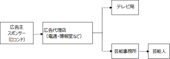 f:id:koreanan79:20210110164147p:plain