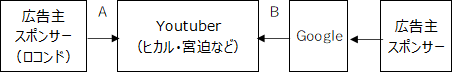f:id:koreanan79:20210110205241p:plain