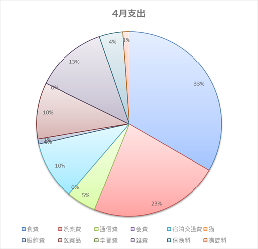 f:id:koreanan79:20210504142801p:plain