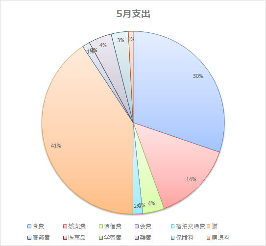 f:id:koreanan79:20210610175023p:plain