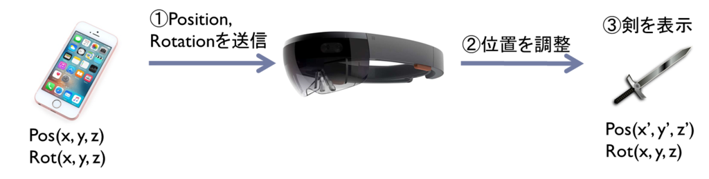 f:id:korechi:20171004104458p:plain f:id:korechi:20171004104458p:plain