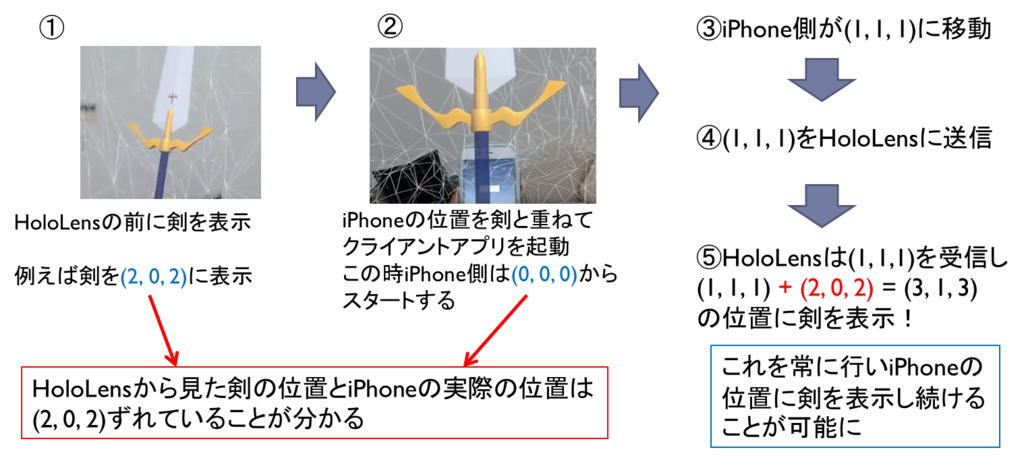 f:id:korechi:20171004113533p:plain f:id:korechi:20171004113533p:plain