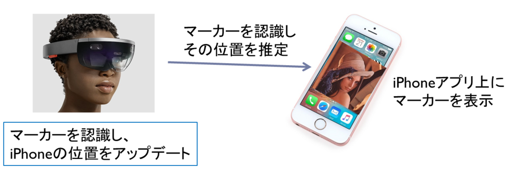 f:id:korechi:20171004114542p:plain f:id:korechi:20171004114542p:plain