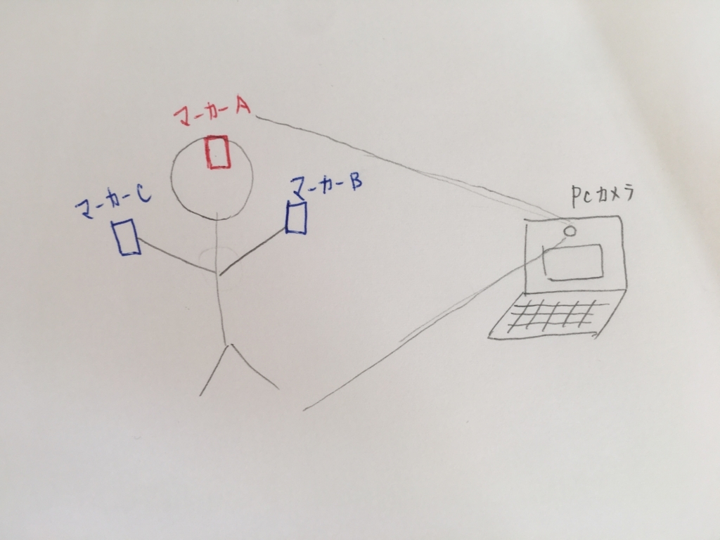 f:id:korechi:20180210095927j:plain f:id:korechi:20180210095927j:plain