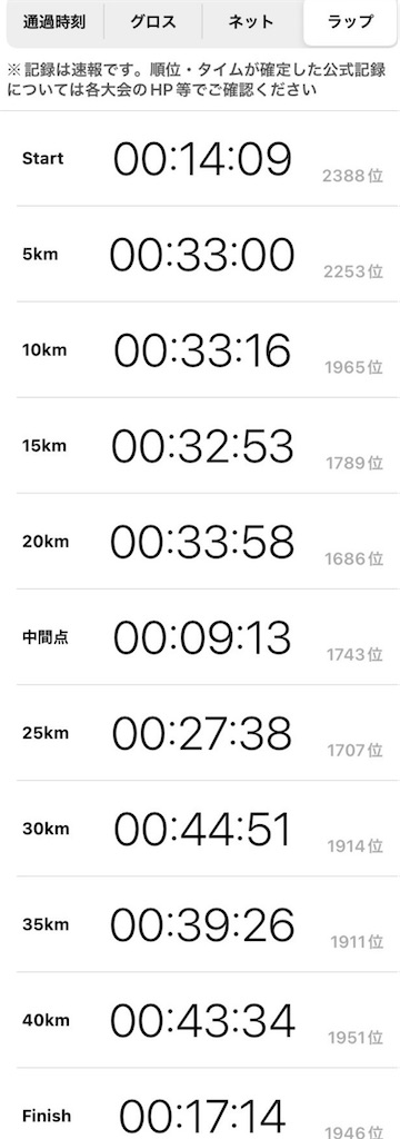 f:id:koredoux:20230220225523j:image f:id:koredoux:20230220225523j:image