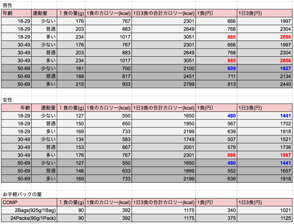 f:id:korekai:20170110174010p:plain