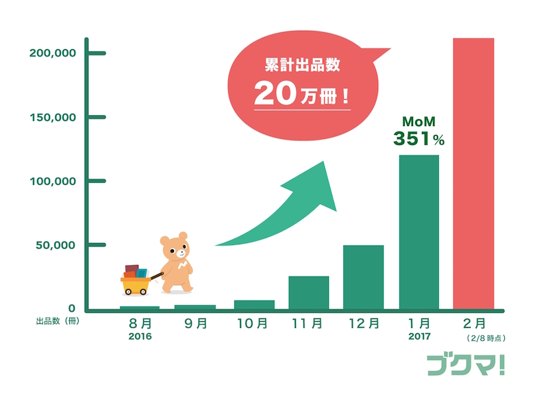 f:id:korekai:20170212005632j:plain