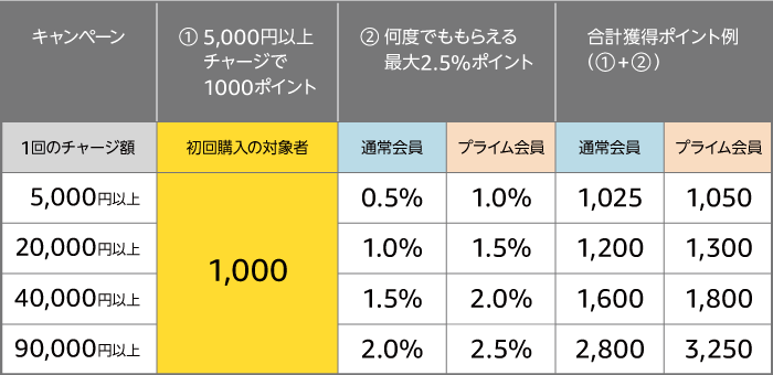 f:id:korekai:20181029155538p:plain f:id:korekai:20181029155538p:plain