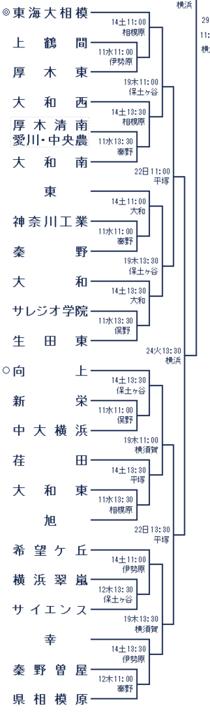 f:id:koremouwakanneena:20180611235407p:plain f:id:koremouwakanneena:20180611235407p:plain