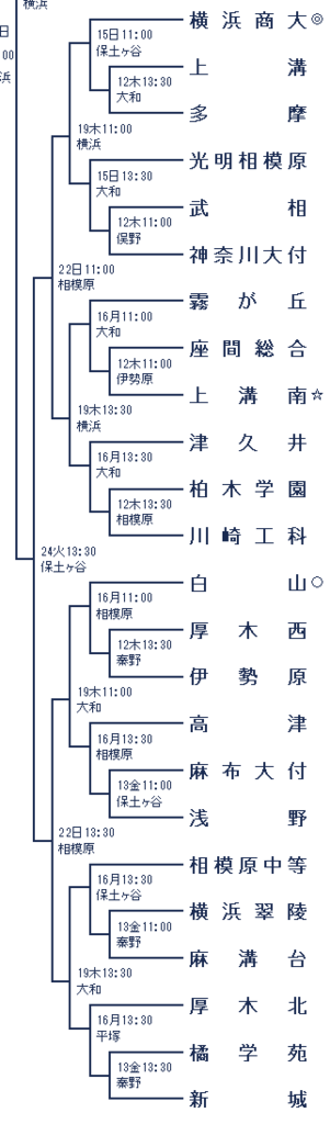 f:id:koremouwakanneena:20180612002552p:plain f:id:koremouwakanneena:20180612002552p:plain
