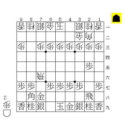 将棋ほぼ素人が将棋の戦法を語ってみる 世の中そんなに甘くない