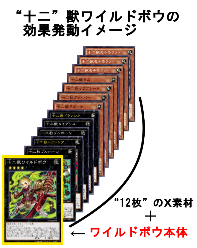 遊戯王【十二獣】デッキ モルモラット スリーブ付, 遊戯王【十二獣】デッキ モルモラット スリーブ付, 遊戯王【十二獣