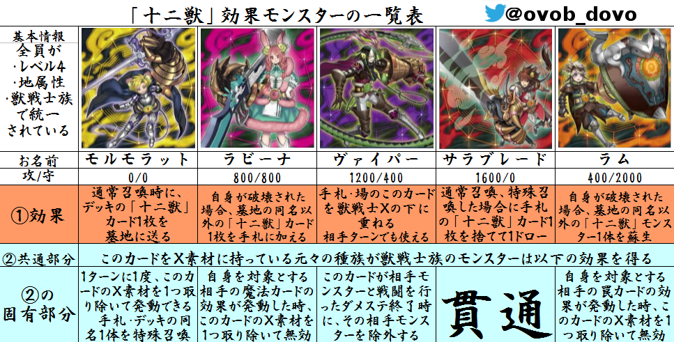 十二獣 デッキ 値下げ交渉可 十二獣 デッキ 値下げ交渉可 - 遊戯王OCG デュエルモンスターズ