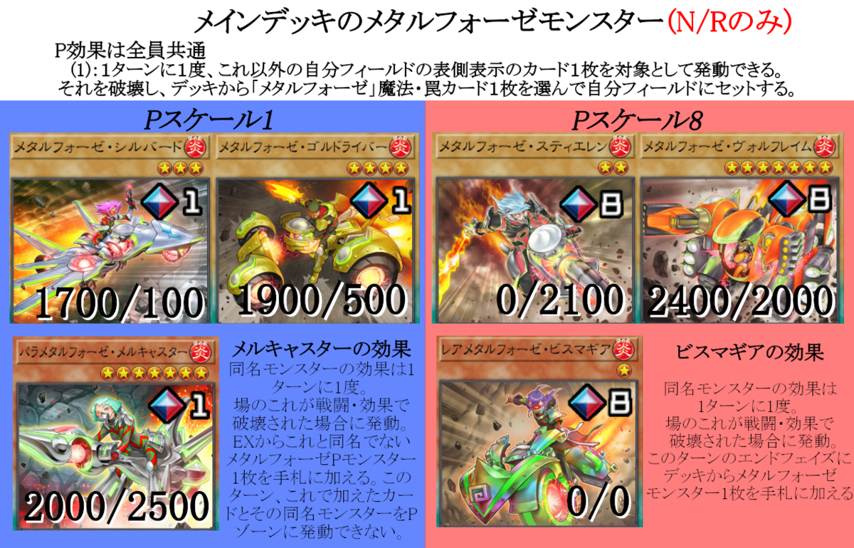 遊戯王マスターデュエルN/Rイベント向け【ごちゃまぜメタルフォーゼ 